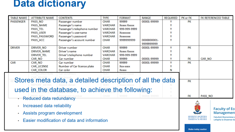 <p>A detailed description of all the data used in the database</p><p>is a <strong>central repository of information about the data in a database</strong>.</p><ul><li><p>It contains <strong>metadata</strong>, which is data about the data—describing the structure, relationships, and rules of the database.</p></li><li><p>Used by <strong>database administrators (DBAs) and developers</strong> to manage, understand, and maintain the database.</p></li></ul><p></p>