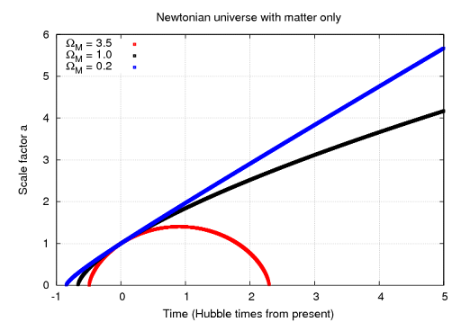 <p>Something similar to this graph</p>