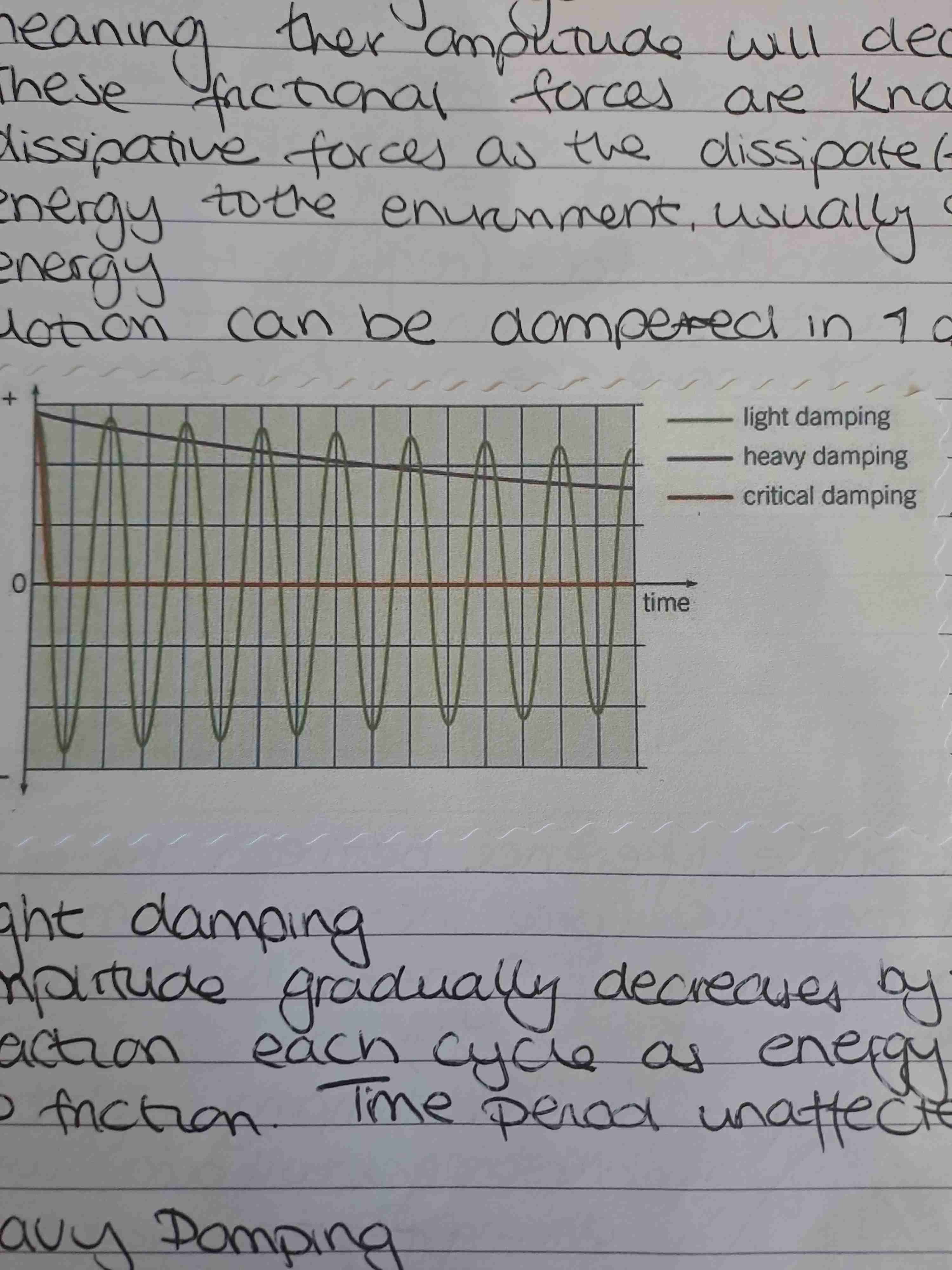 <p>Graph</p>