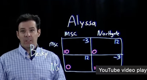 <p><span style="background-color: transparent;"><strong><span>No equilibrium example </span></strong></span></p>