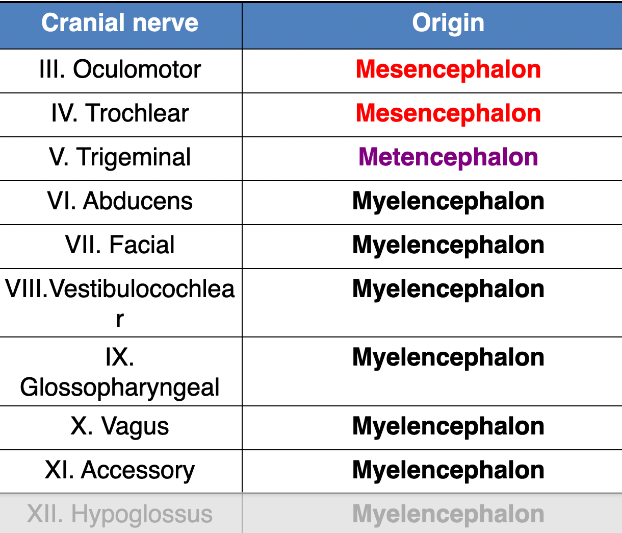 knowt flashcard image