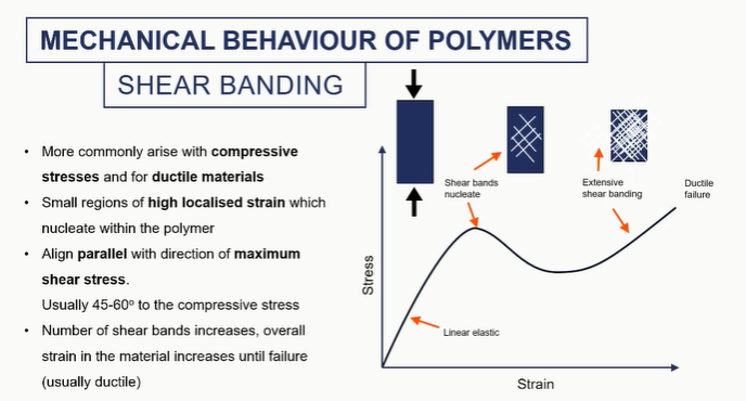 <ul><li><p>shows that something is happenning to the microstructure </p></li><li><p><span>This is more common for ductile, uh, polymers. Things are not failing by brittle fracture or at much higher temperatures.</span></p></li><li><p><span>these shear bands are essentially really high regions of localised strain.</span></p></li><li><p><span>these are areas where the stress is not distributed equally and therefore the strain isn't, typically align 45 to 60 degrees, uh, with the compressive stress.</span></p></li><li><p><span>So they're going to align in a sort of odd angle. And they'll look like this sort of hatch pattern.</span></p></li><li><p><span>they will nucleate and grow sort of irreversibly until the material sort of fails.</span></p></li><li><p><span>like cracks, banding is a point of failure </span></p></li></ul><p></p>