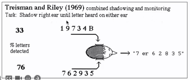 <p>can attend to both sources if then don’t have to do anything with info, can’t attend to both when processing more difficult</p><p>suggest that meaning from two channels can be monitored unless selective understanding or repetition of one message is required</p><p>also support that early selection is option </p>