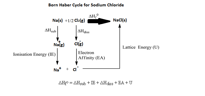 example (the answer won't always be