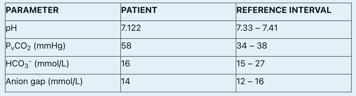 <p>A blood gas panel is performed on a cat. This is most consistent with: </p>