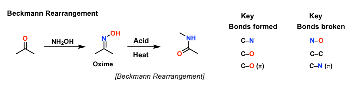 <p>R-C=N-OH to RHN-C=O</p><p>needs acid and water</p><p></p>