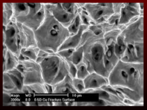 <p>initiated by nucleation of microvoid at inclusions or precipitate particles and surrounding lattice</p><p>as indv microvoids grow, begin to coalesce into larger cracks/seperation planes</p><p>high strength rupture</p>