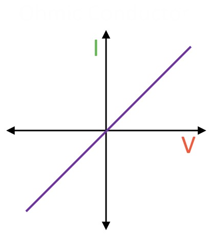 <p>What does the graph show?</p>