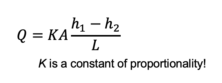 Q is directly proportional to dl, where k is a constant of pro