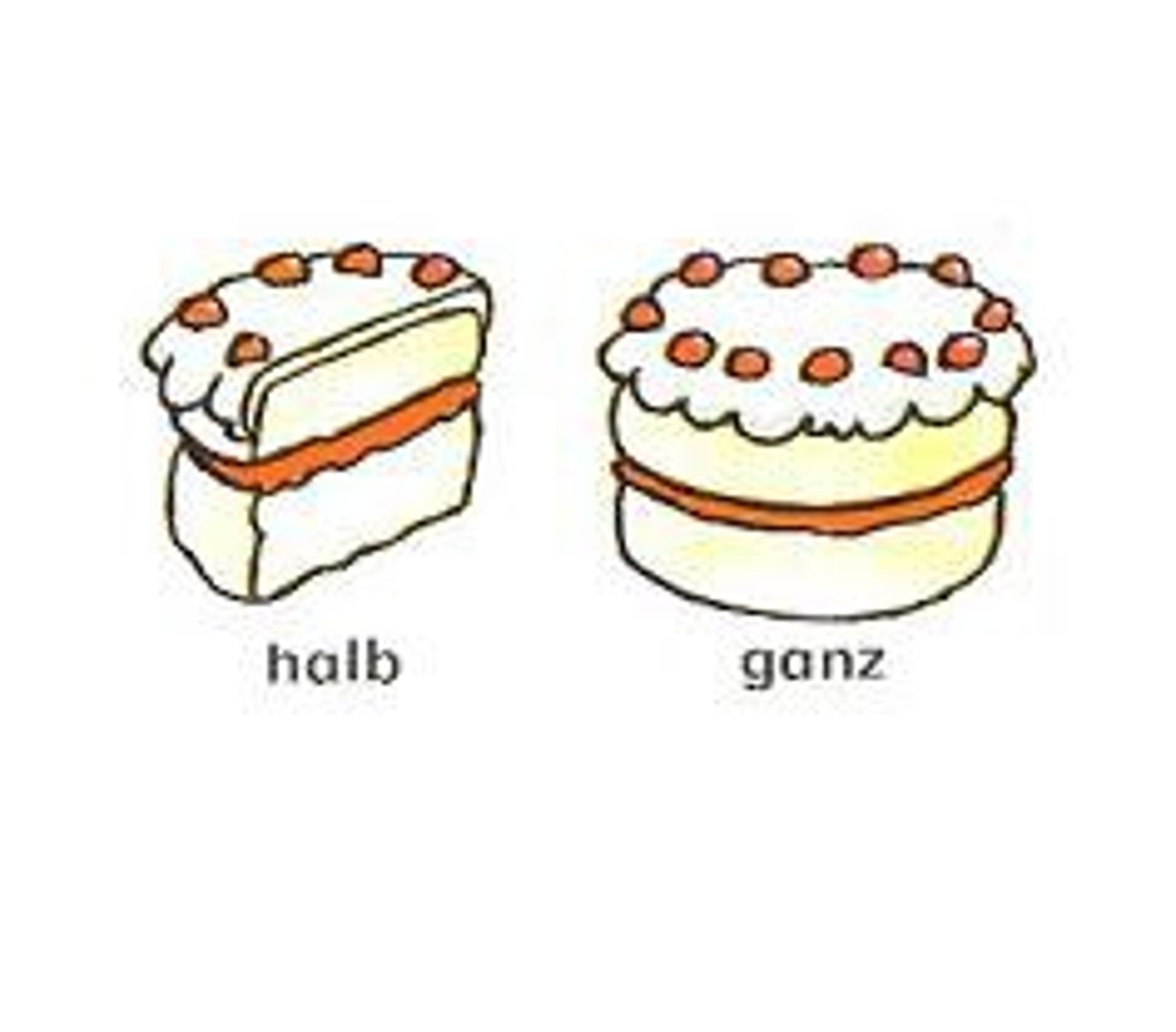 <p>whole, entire (gesamt)</p>