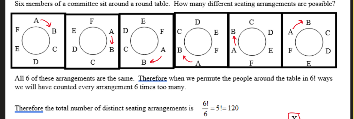 <p>8! / 8 = 7!</p><p><span style="color: yellow"><strong>Divide by the # of people</strong></span> to remove keeping the same people beside each other</p>