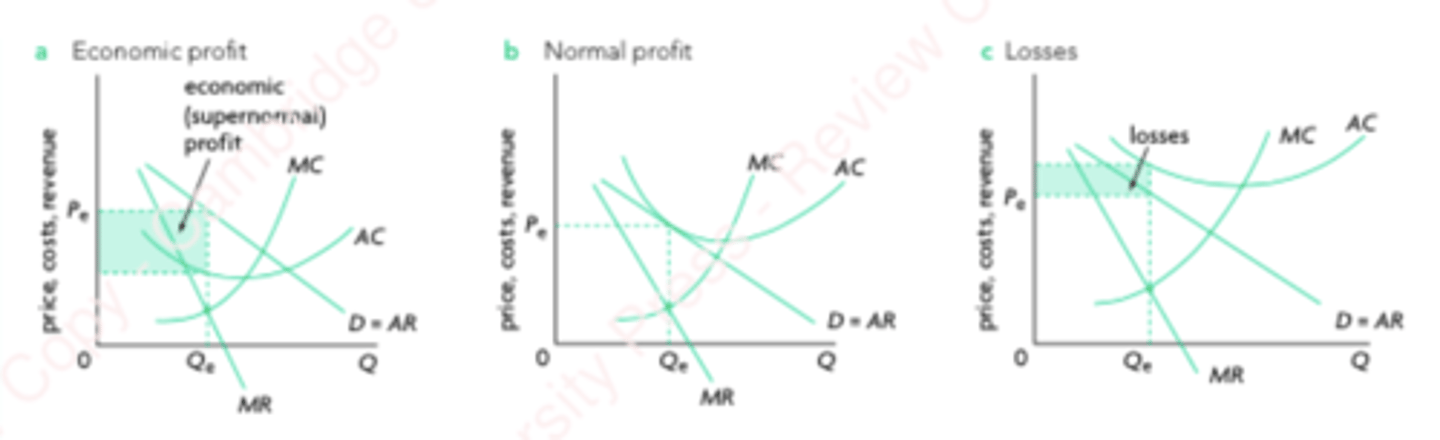 <p>Output is when MC = MR</p><p>Price is read from that level of output but from AR curve</p><p>MC intersects AC at its lowest point</p><p>Placement of AC curve above/below AR = MR curve gives profit type.</p><p>AR and MR curves are less steep than monopoly in monopolistic competition due to higher elasticity. But they are not as steep as in perfect competition.</p>