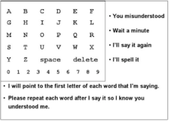 <ul><li><p>Communication boards and books </p></li><li><p>Electronic devices </p></li><li><p>Gesture and sign language</p></li></ul><p></p>