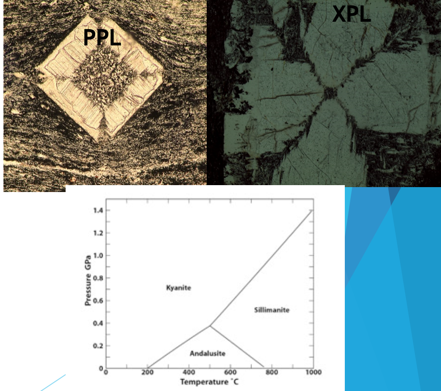 <p><mark data-color="#c2f3be" style="background-color: #c2f3be; color: inherit">Al<sub>2</sub>SiO<sub>5</sub></mark></p><p>Orthosilicates (nesosilicates) </p><p><strong>Hand Sample </strong></p><ul><li><p>Typically yellowish green to gray in color</p></li><li><p>Good cleavage parallel to prism faces</p></li><li><p>H ~6.5 to 7.5</p></li><li><p>Euhedral grains </p></li><li><p>Often exhibits dark carbonaceous cross-shaped inclusions (chiastolite variety)</p></li><li><p>Medium-grade metamorphic rocks association</p></li></ul><p></p>