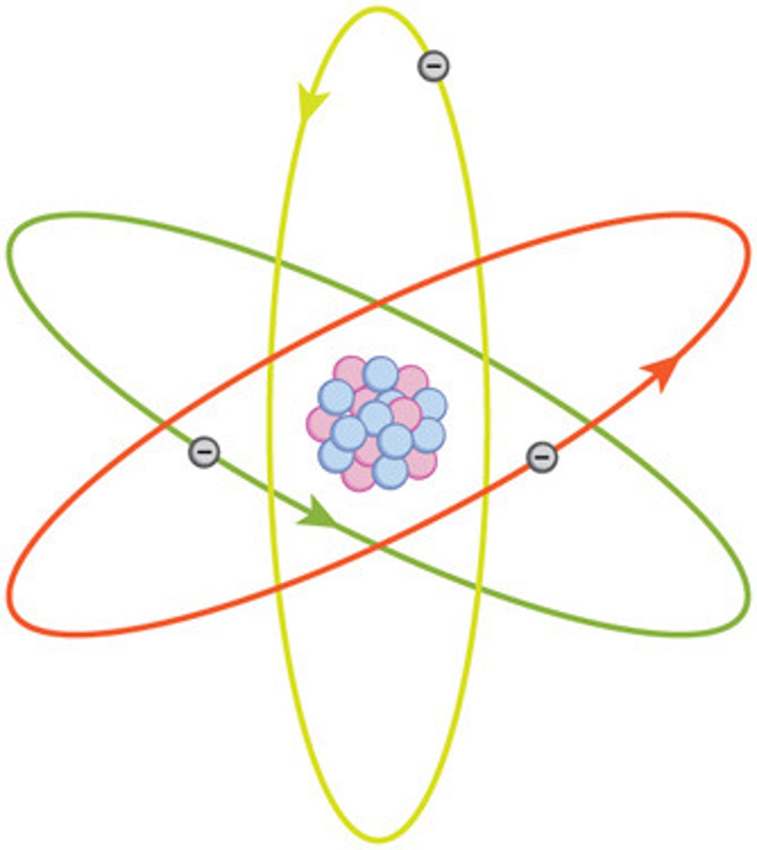 <p>Planetary model</p>