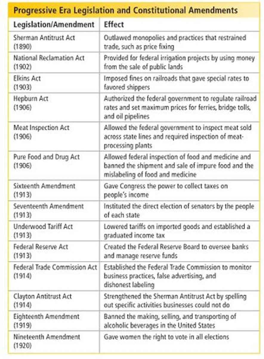 <p>A period of widespread social activism and political reform across the United States, from the 1890s to 1920s.</p>