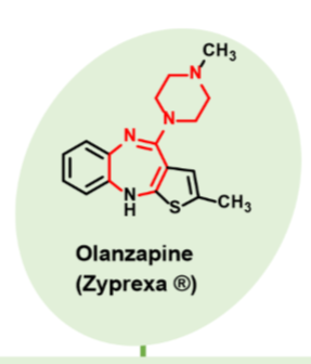 <p>Atypical neuroleptic- Second gen antipsychotics</p><p>•Higher affinity at DA D2 and 5HT2A receptors receptors than clozapine</p><p>•Antagonist activity at these receptors</p><p>•Similar side effect profile to clozapine</p><p>•<strong>agranulocytosis not observed</strong></p><p>•Minimal EPS</p><p>•Treats negative and positive symptoms of schizophrenia</p><p>•Orally active</p><p>•Schizophrenia and bipolar</p>