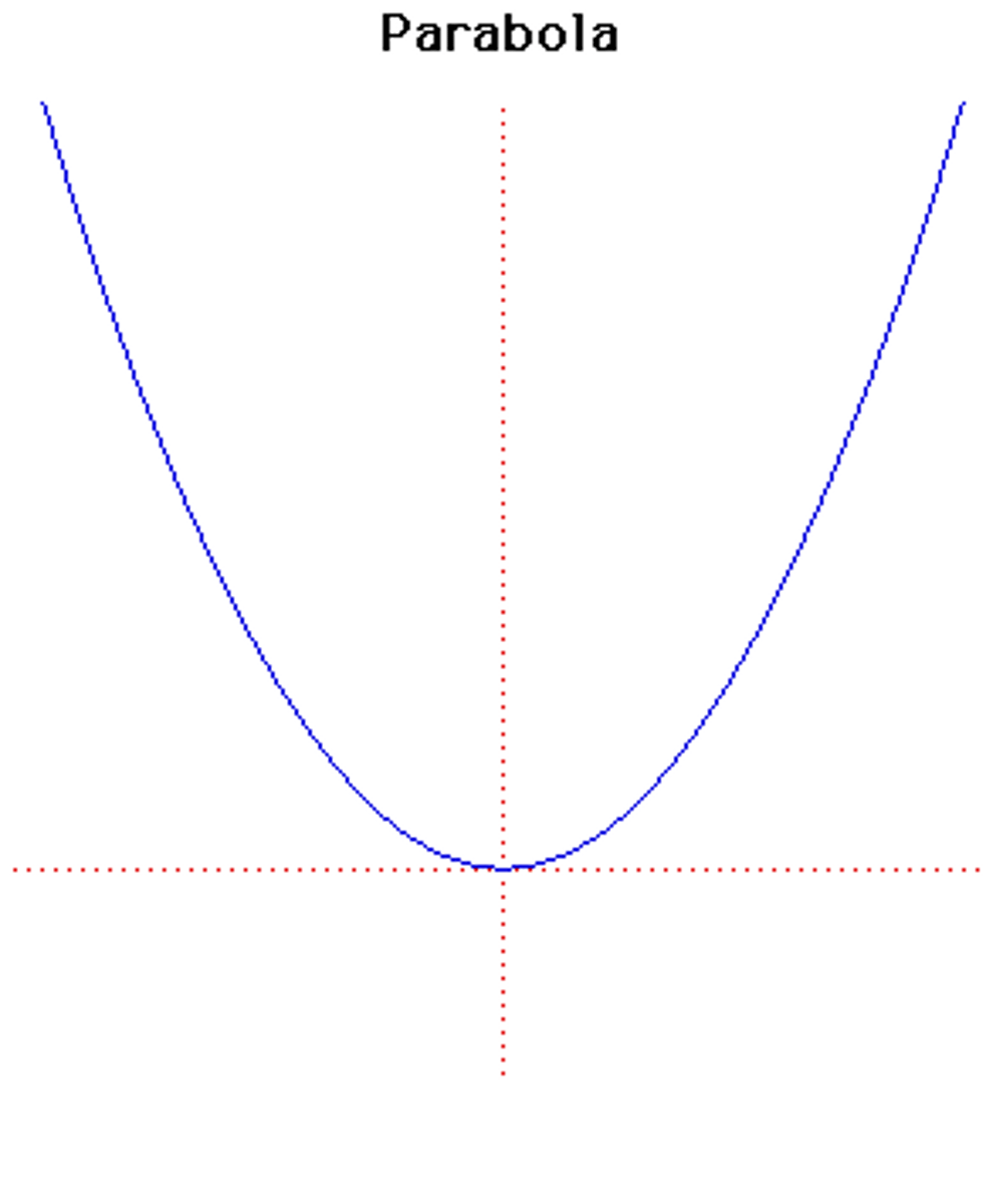 <p>either 2 solution, 1 solution, or no solution</p>