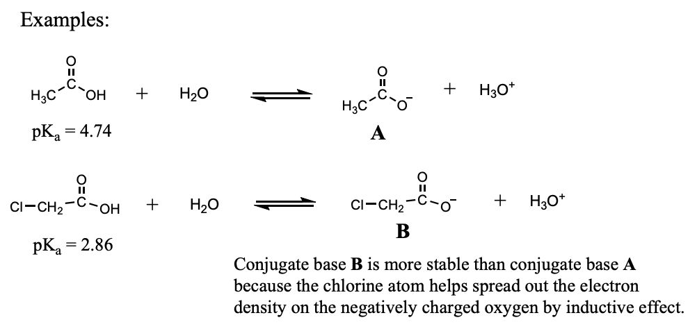 <ul><li><p>Inductive effect: Electron donation or withdrawal through the sigma bonds of a molecule.</p></li><li><p>Inductive effect from an electron-withdrawing group helps stabilize a conjugate base by "pulling" electron density away from an area of high electron density (helps spread out the electron density).</p></li></ul><p></p>