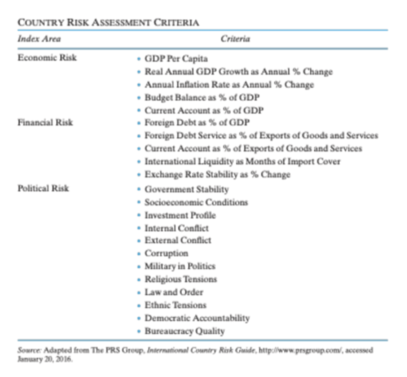 <p>International marketers must learn and adopt tools to help hem understand the scenario and to make educated choices based on data</p>