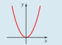 <p>What type of function is this?</p>
