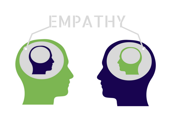 <p>Concern over needs of others in terms of psychological health </p>