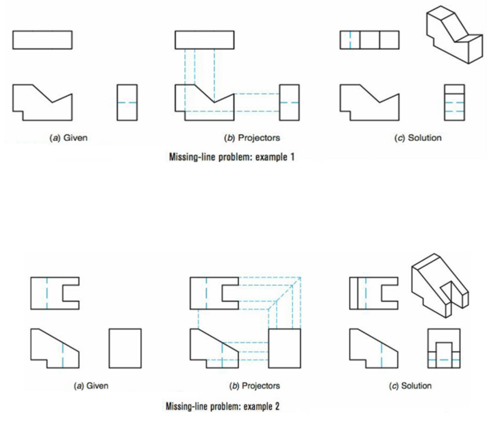 <p>Accomplished by  identifying edges in one view that don’t appear in an adjacent or related view. When projecting the location of these edges, locations of missing lines can be identified</p>