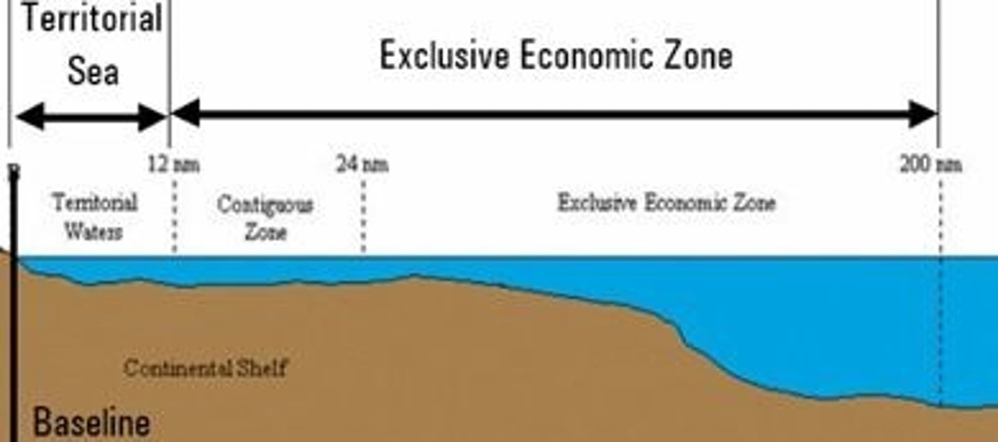 <p>12 mile zone belonging to a nation that no one may enter without permission</p>