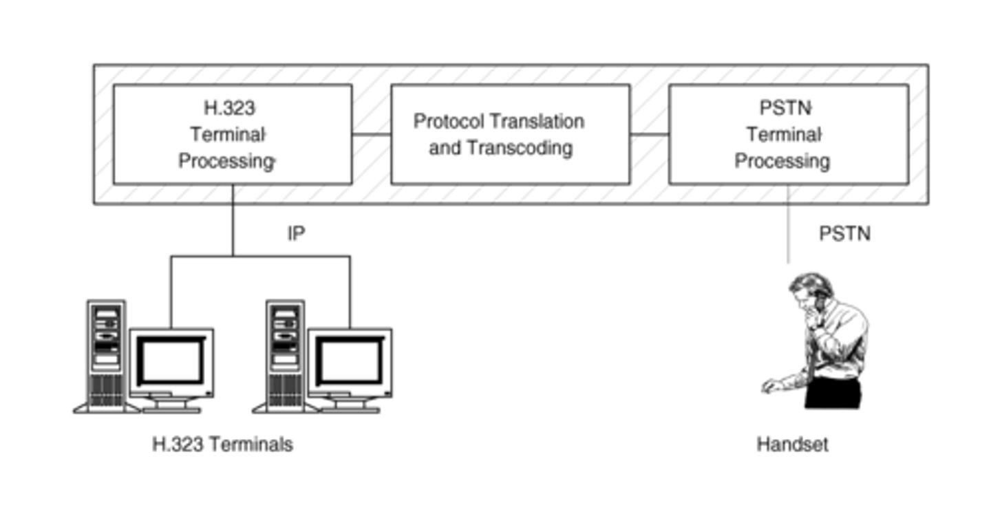 <p>UDP port 1720​</p><p>Provides a standard for video on an IP network that defines how real-time audio, video, and data information is transmitted​</p><p>Provides signaling, multimedia, and bandwidth control mechanisms​</p><p>Uses the RTP standard for communication​</p>