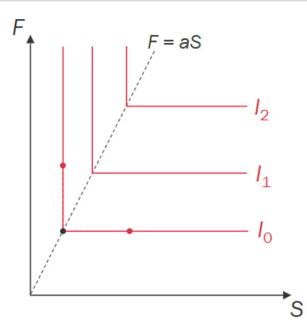 <p>They are perfect complements</p>