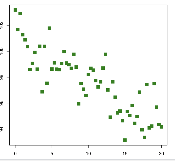 <p>what are the variables in this scatterplot&nbsp;</p>