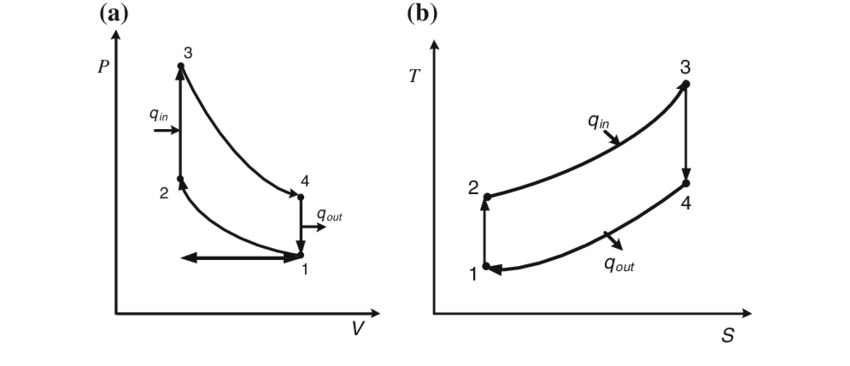 <p>What cycle is this</p>