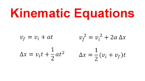 <p>S = displacement<br>U = initial velocity (same as v_0_​)<br>V = final velocity<br>A = acceleration<br>T = time</p><ul><li><p><strong>v = v_0_+ at</strong><br>→ Final velocity</p></li><li><p><strong>x = v_0_t + ½ at^2^</strong><br>→ Displacement</p></li><li><p><strong>v^2^ = v_0_^2^ + 2a(x−x_0_)</strong><br>→ Final velocity squared</p></li><li><p><strong>x = ((v+v_0_)/2) ⋅ t </strong><br>→ Displacement using average velocity</p></li></ul><p></p>
