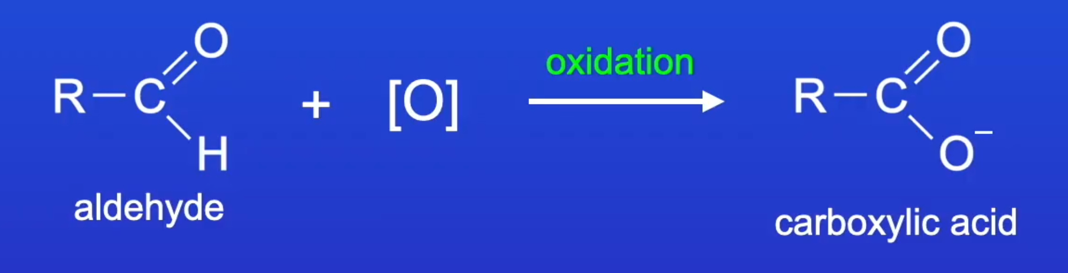 <p>aldehyde is oxidised by Cu<sup>2+</sup> to carboxylate ion under alkaline solutions (the solution is alkaline) </p><ul><li><p><span>aldehyde + [O] → carboxylate ion</span><sup><span>-</span></sup></p></li></ul><p></p><p></p><p>blue Cu<sup>2+</sup>&nbsp;is reduced by aldehyde to brick-red Cu<sup>+</sup>&nbsp;</p><ul><li><p>Cu<sup>2+</sup> + e<sup>-</sup> → Cu<sup>+</sup></p></li></ul><p></p>