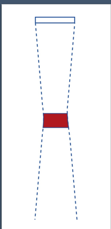<p>focal zone, due to narrowest beam width</p>