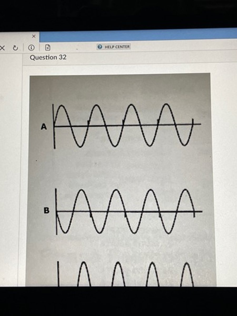 <p>Which of the following best describes waves A and B?</p>