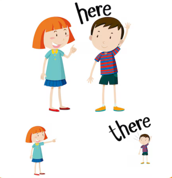 <p>What is the boy’s location?</p><ol><li><p>He is <u>here</u>.</p></li><li><p>He is <u>there</u>.</p></li></ol><p></p>