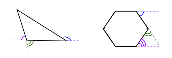 <p>Formed by a side of a polygon and the extension of its adjacent side </p><p>***an exterior angle and its adjacent interior angle add to 180°</p>