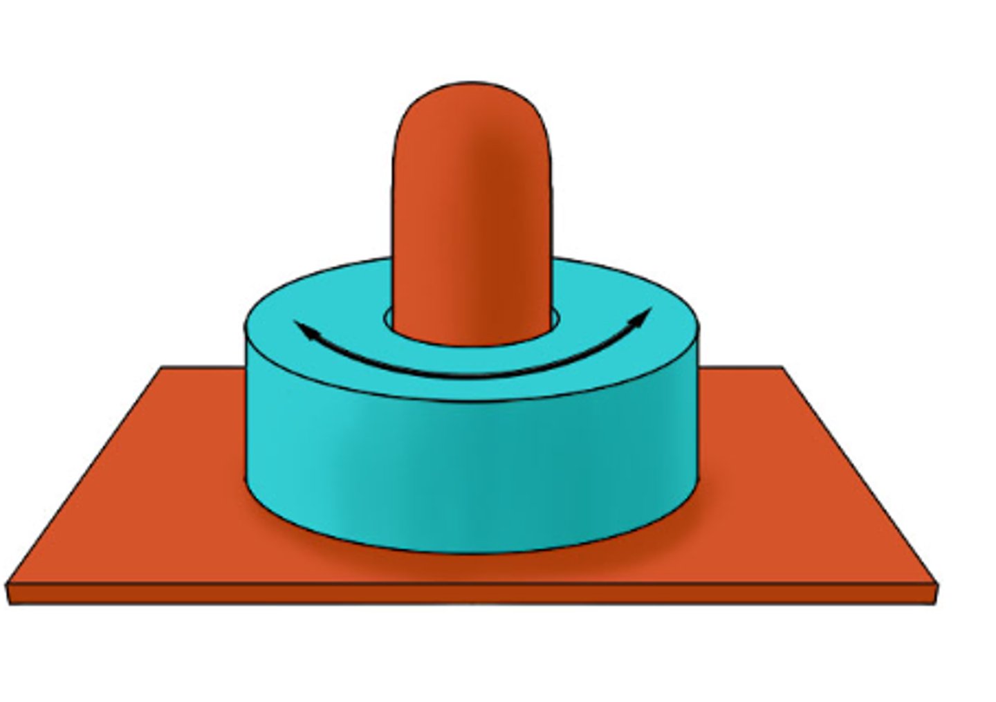<p>rotating bone turns around an axis</p>