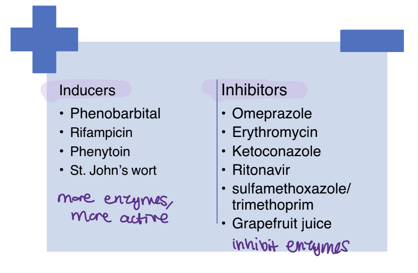<p>These are metabolised by CYP450 isoenzymes.</p>