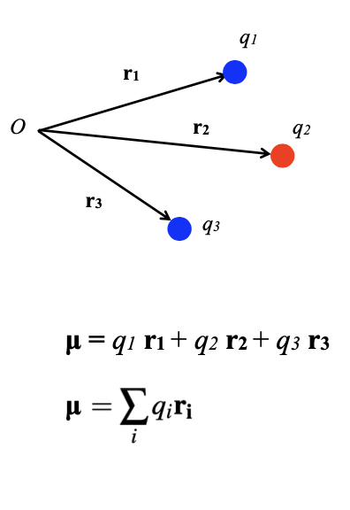 <ul><li><p>Combine all to give a net dipole moment</p></li></ul><p></p>