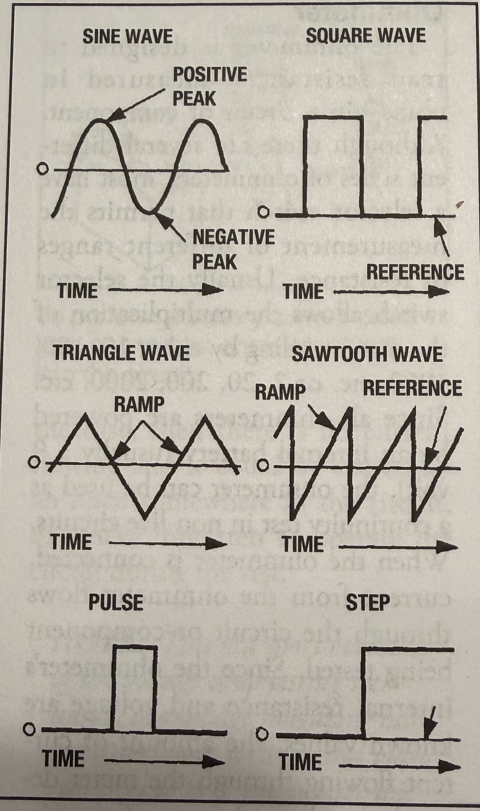 <p>scope display </p>