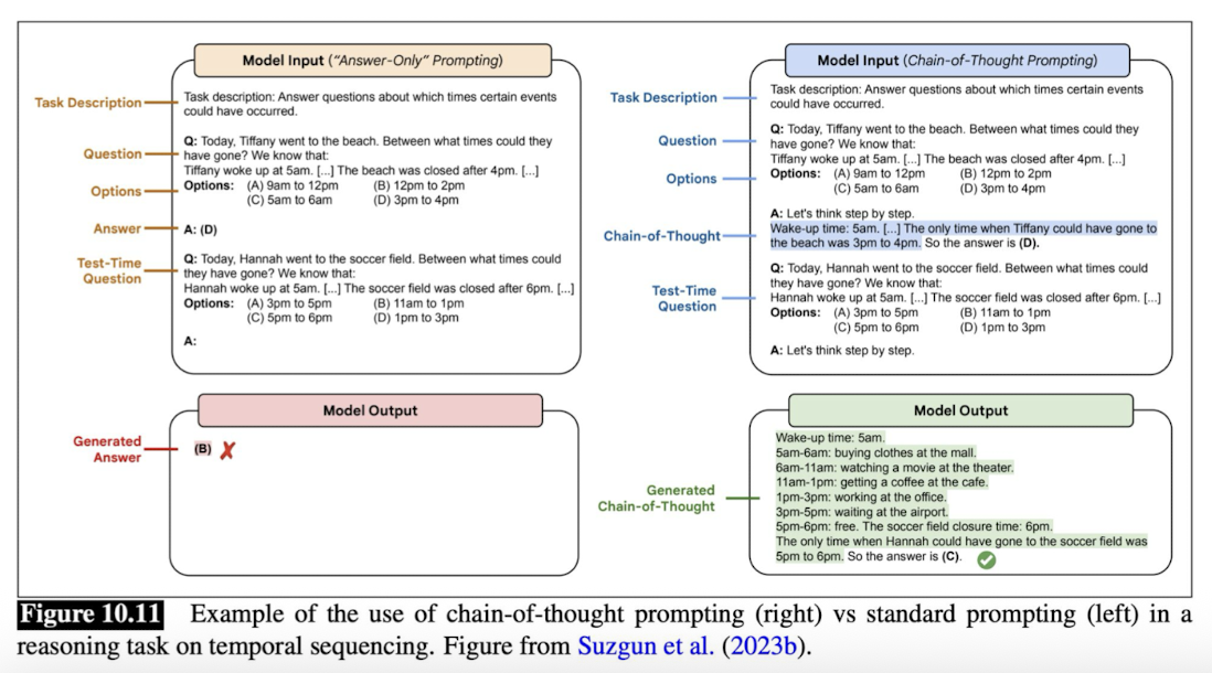 <p>CoT prompting improves reasoning capabilities of models by encouraging them to break down complicated problems into steps</p><p>Reasoning models are trained specifically for chain-of-thought prompting.</p><p></p><p>Prompt-engineering —&gt; add “think/solve step-by-step” at the end of input</p>