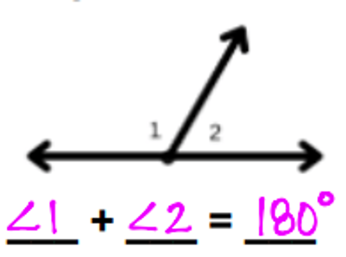 <p>2 angles that form a line</p>