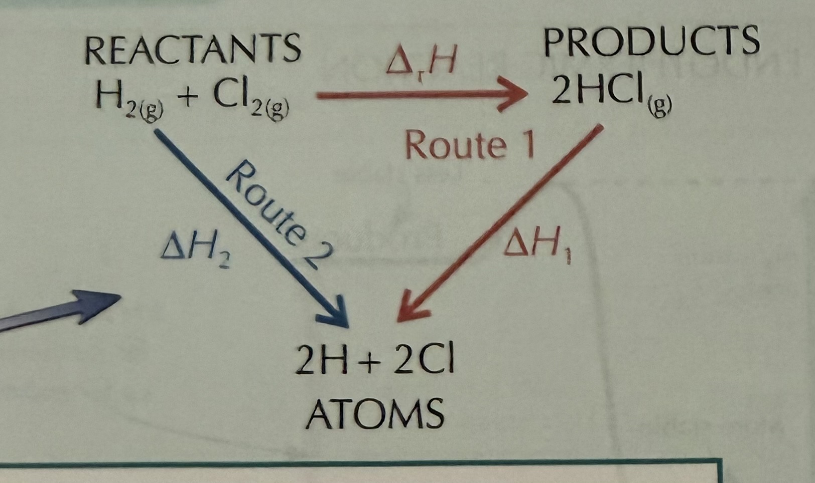 <p>the diatomic molecules are split into elements with the number of them in front of the element </p>