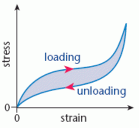 <p>The energy absorbed or released per unit volume</p>