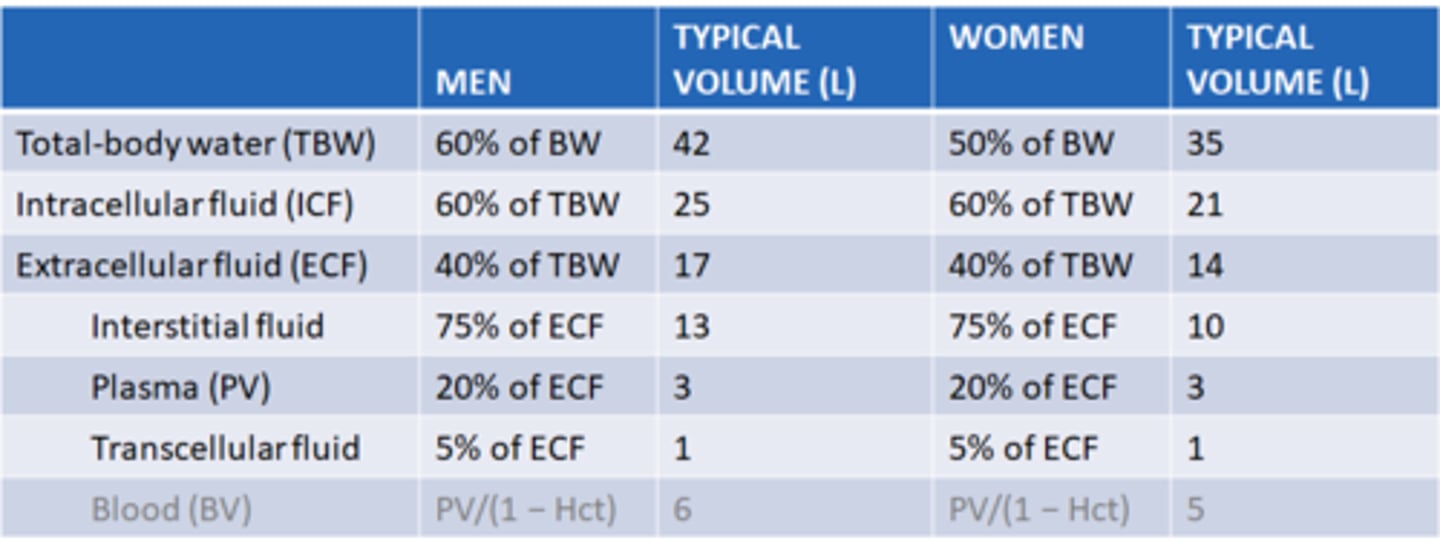 <p>most notable difference between ICF and ECF</p>