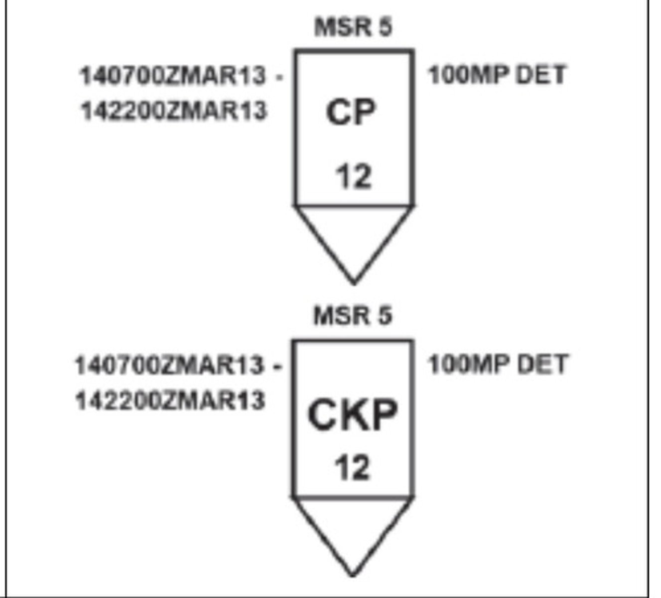 <p>A predetermined point on the ground used to control movement, tactical maneuver, and orientation.</p>