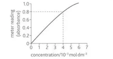 <p>Describe this image</p>