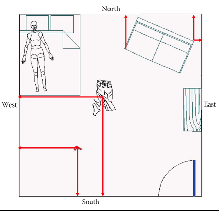 <p>Rectangular Coordinates </p>